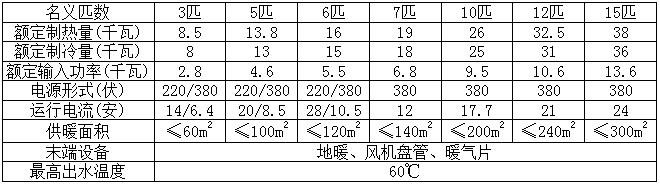 6匹空气能热泵供暖面积