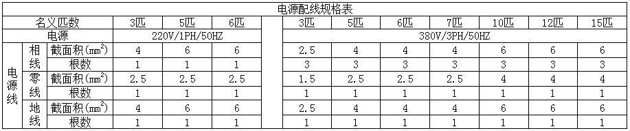 6匹空气能热泵供暖面积